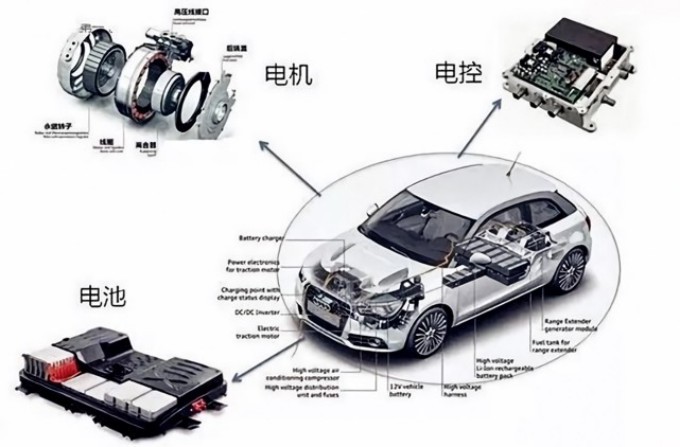 緊抓新能源風(fēng)口，世椿智能發(fā)力汽車電子賽道